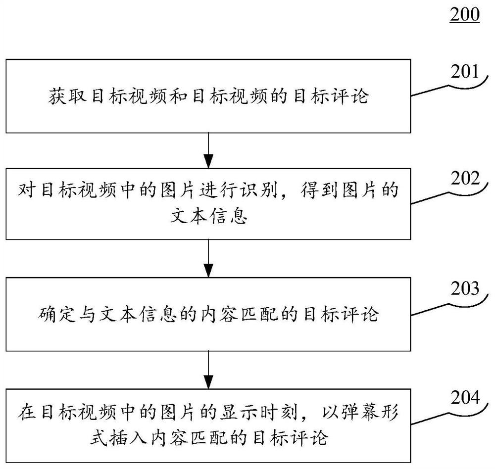 视频处理方法、装置、设备以及存储介质