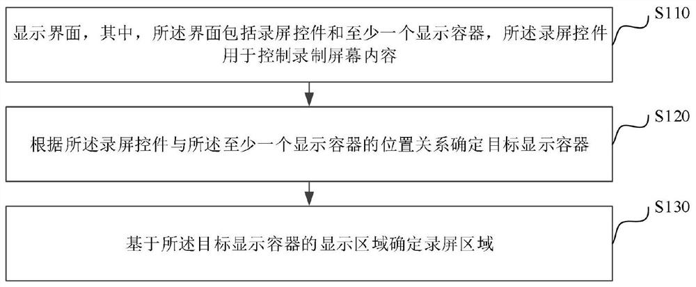 屏幕录制方法、装置、电子设备以及存储介质