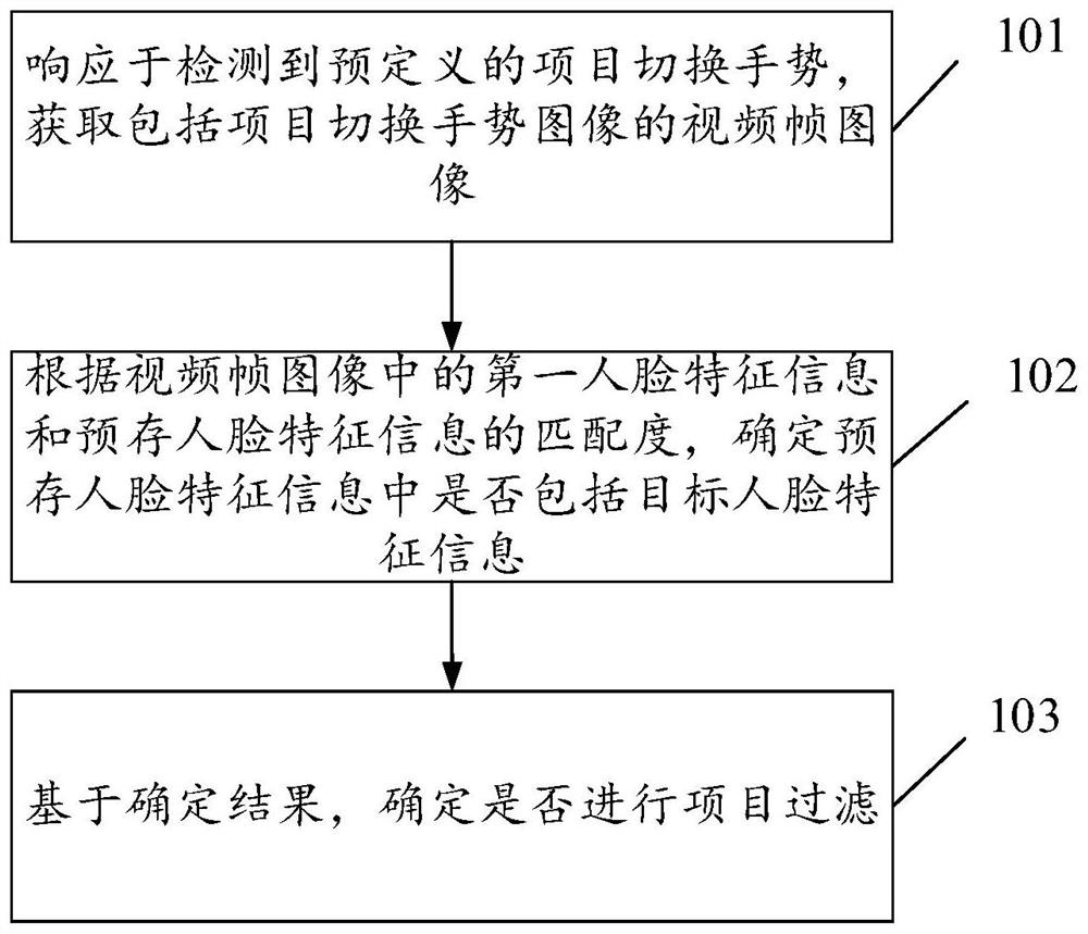 远程控制方法、装置和电子设备