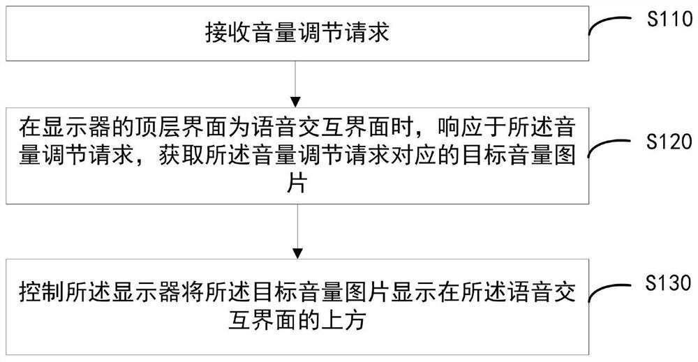 显示设备及音量显示方法