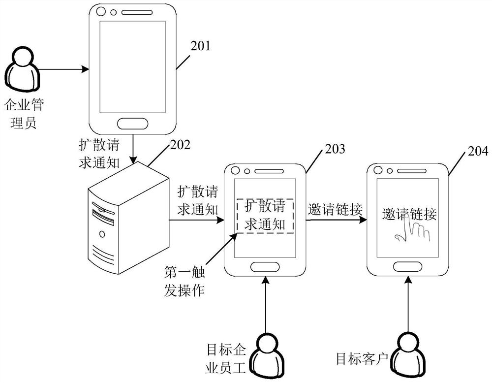 一种直播扩散方法、装置、设备及存储介质