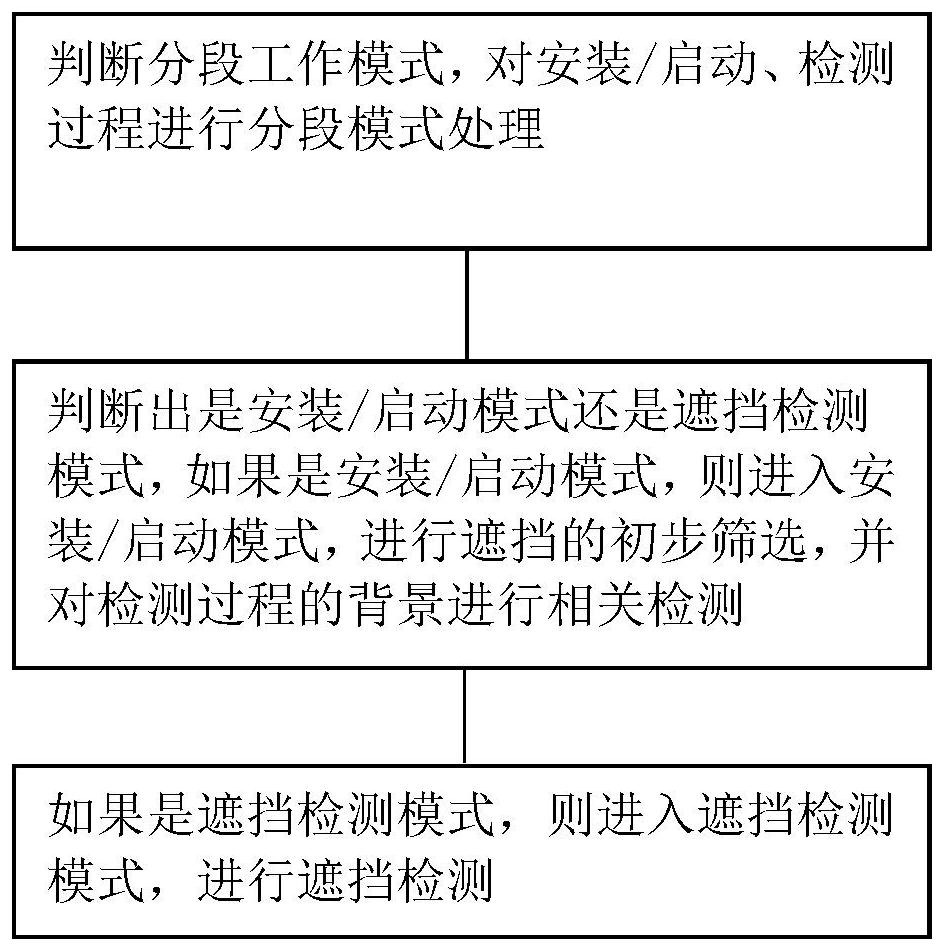 一种车内监控相机分段模式遮挡检测的方法