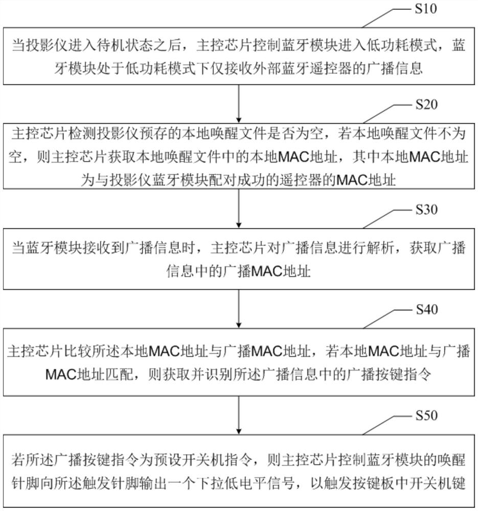 投影仪唤醒控制方法、投影仪及可读存储介质