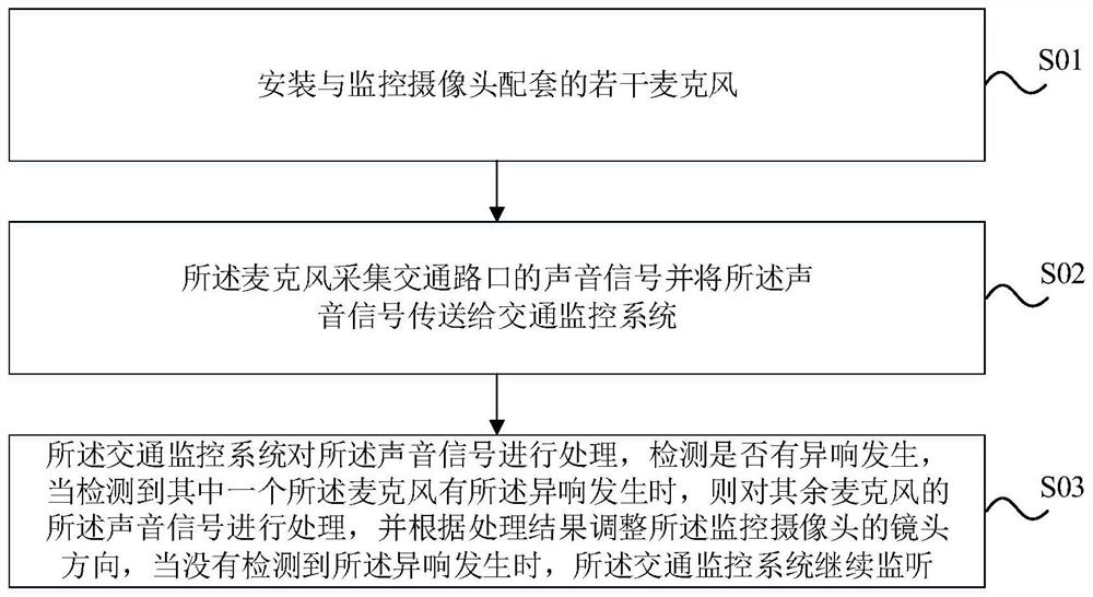 一种交通监控辅助摄像的方法