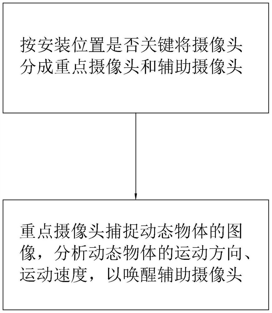 一种低功耗摄像头的控制系统及其控制方法