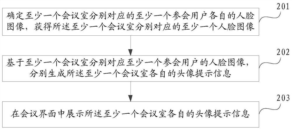 信息提示方法、装置及设备