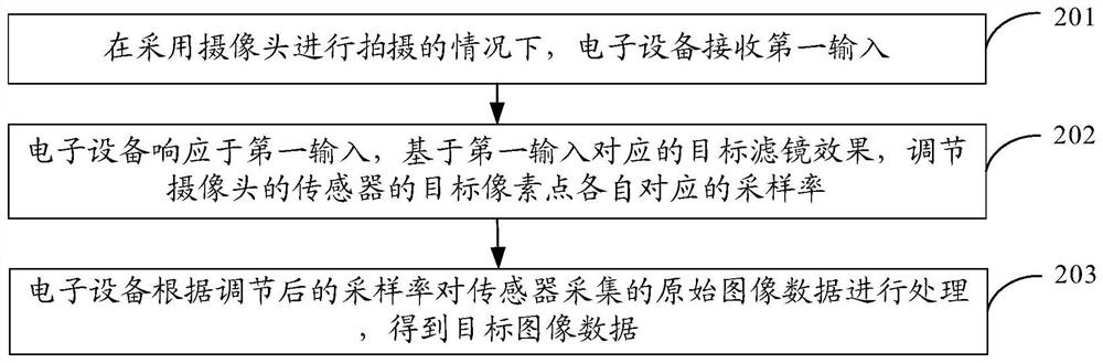 滤镜添加方法、装置及电子设备