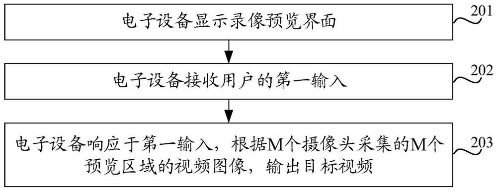 录像方法、装置、电子设备及介质