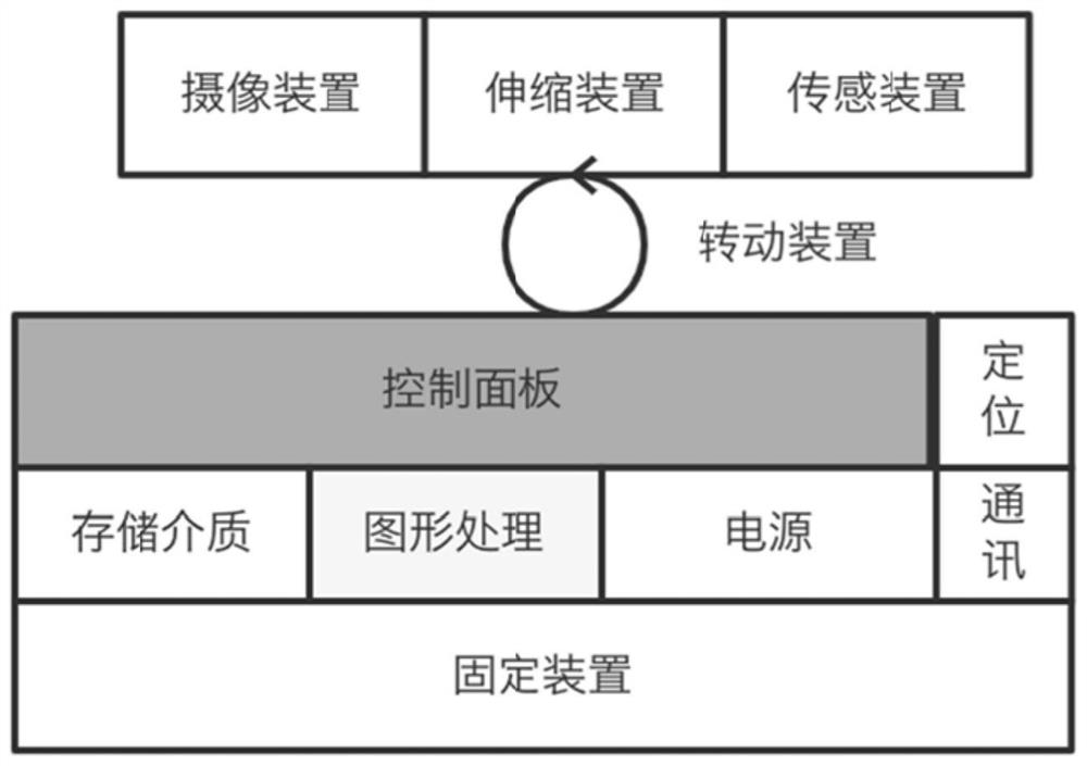 一种用于通讯行业查勘作业的智能拍照方法