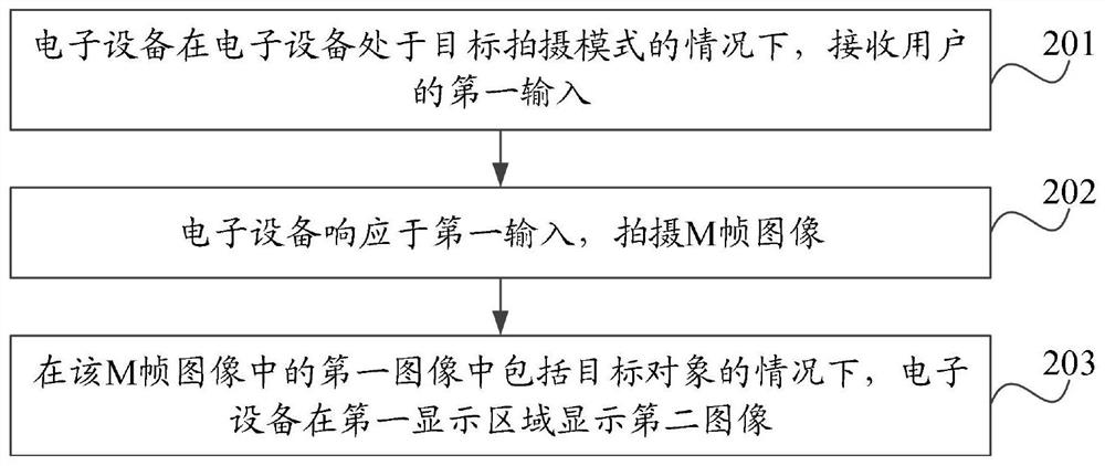 图像显示方法、装置和电子设备