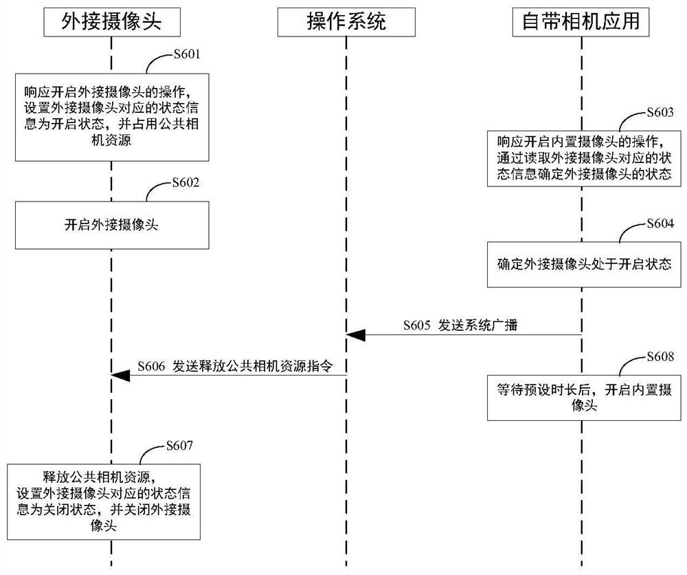 一种终端设备和相机资源共享方法