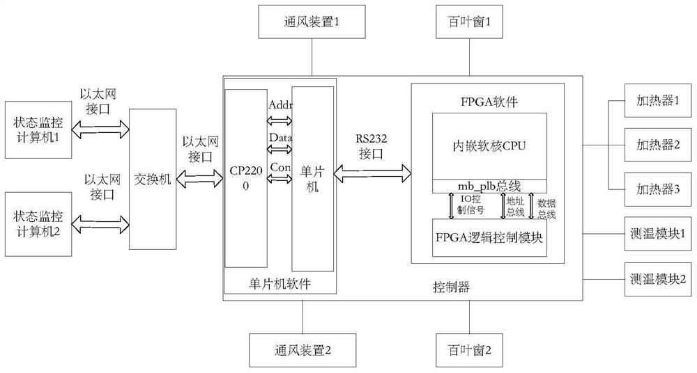 一种多客户端温控组合服务器