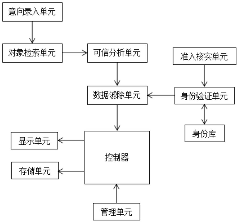 一种基于大数据的运维平台远程数据采集系统