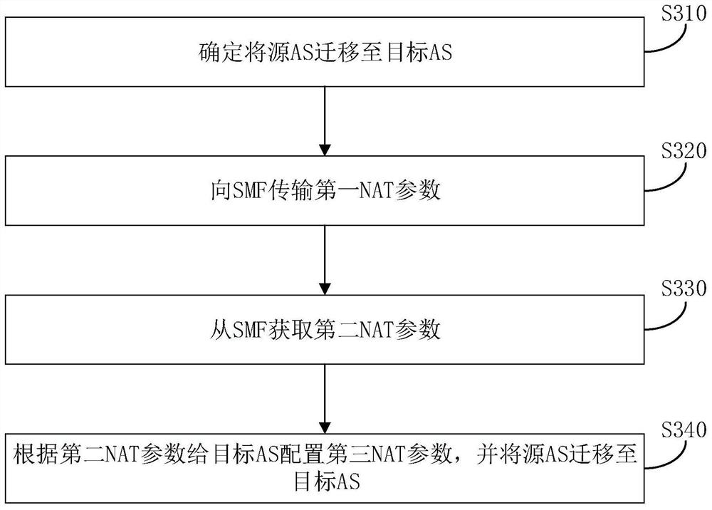 实现通信连续性的方法及相关设备