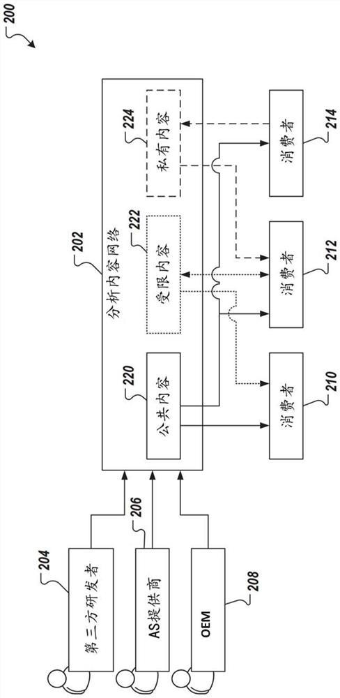 用于内容交付嵌入的分析内容网络