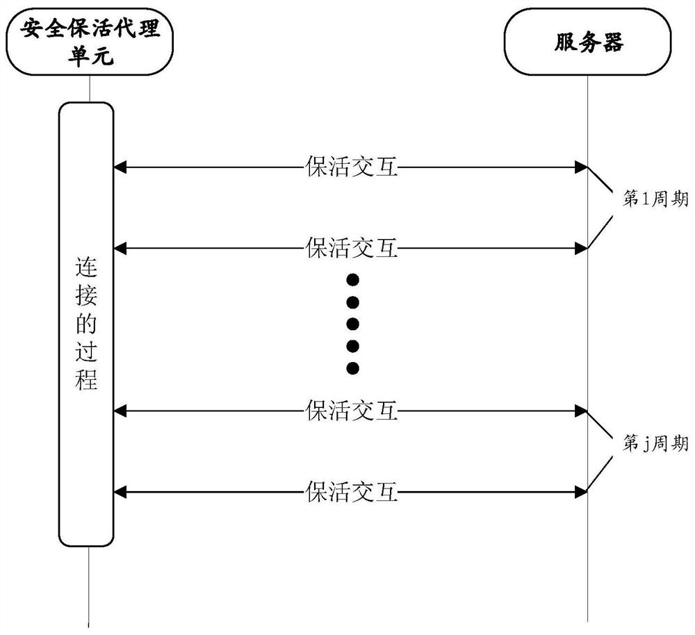 安全保活的方法、设备以及系统