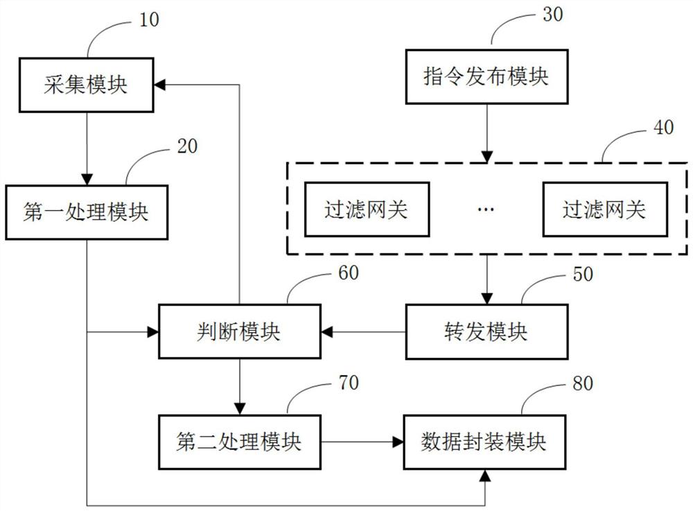 一种数据封装集成的方法及系统