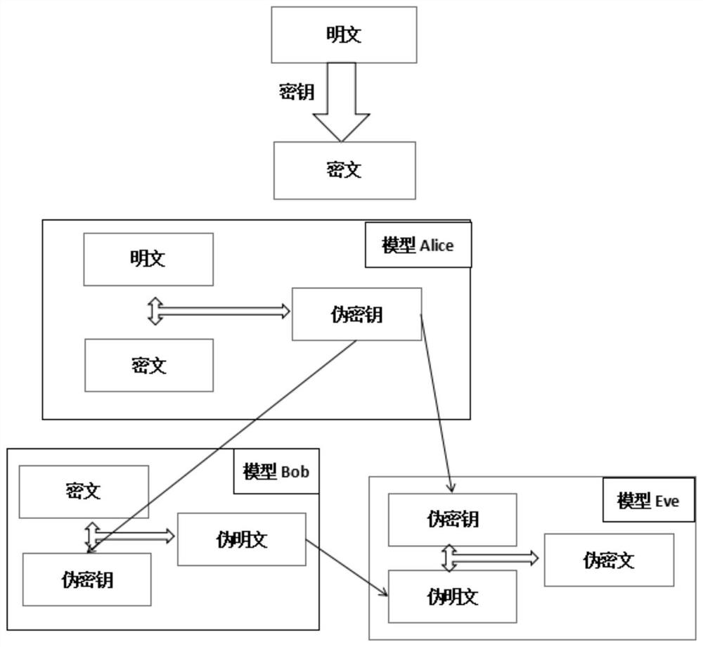 一种基于卷积神经网络的通信数据加解密方法