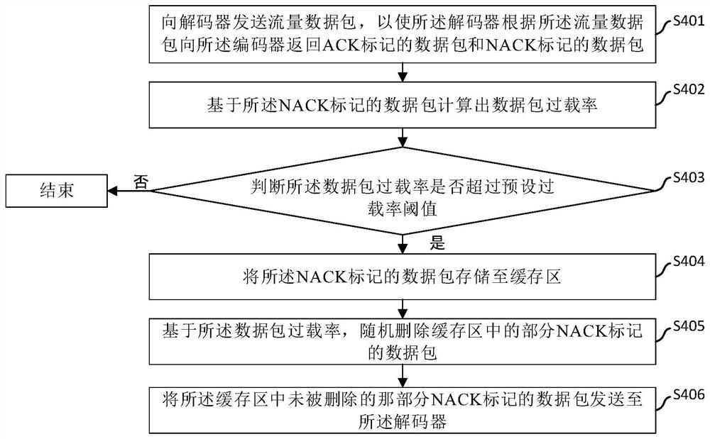 数据传输方法、系统、编码器及计算机可读存储介质