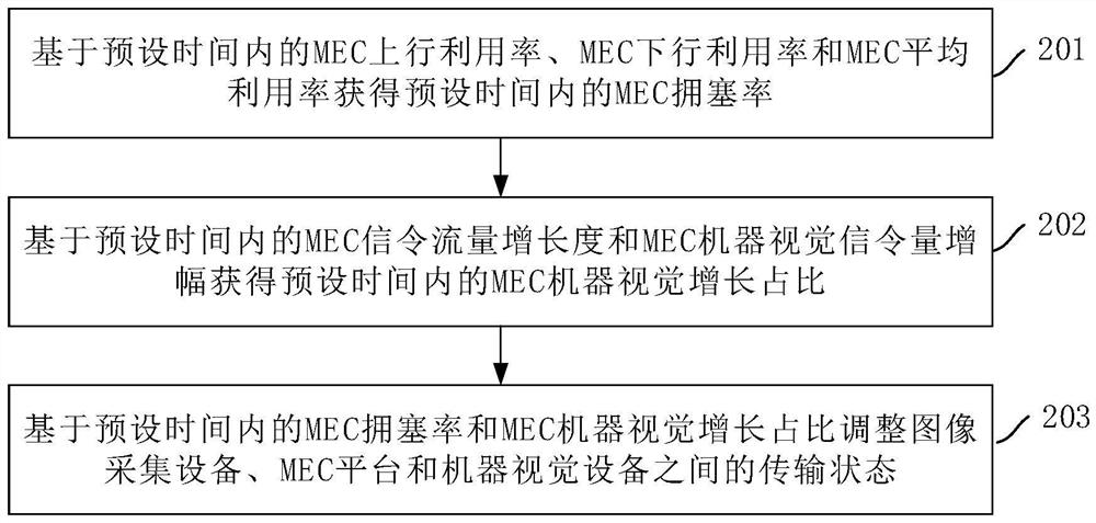 一种机器视觉信息处理方法及装置