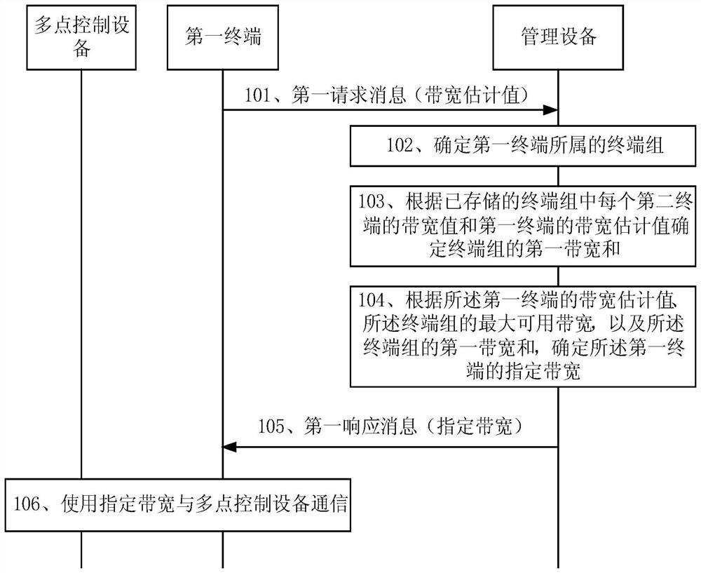 一种带宽调整的方法及设备