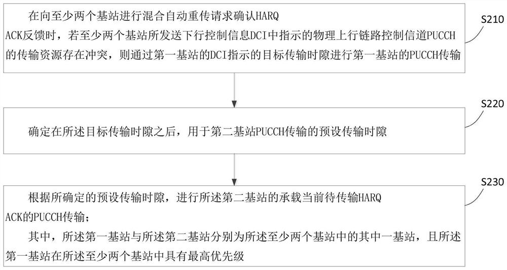 上行控制信道的传输方法、终端及基站