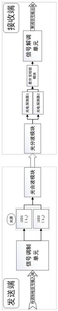 自由空间光通信中的差分互校验调制解调方法和装置