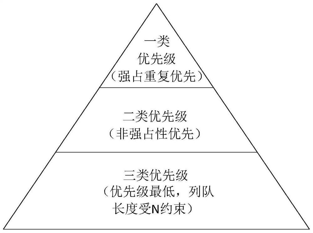 基于优先级准入控制的功率带宽联合资源优化方法