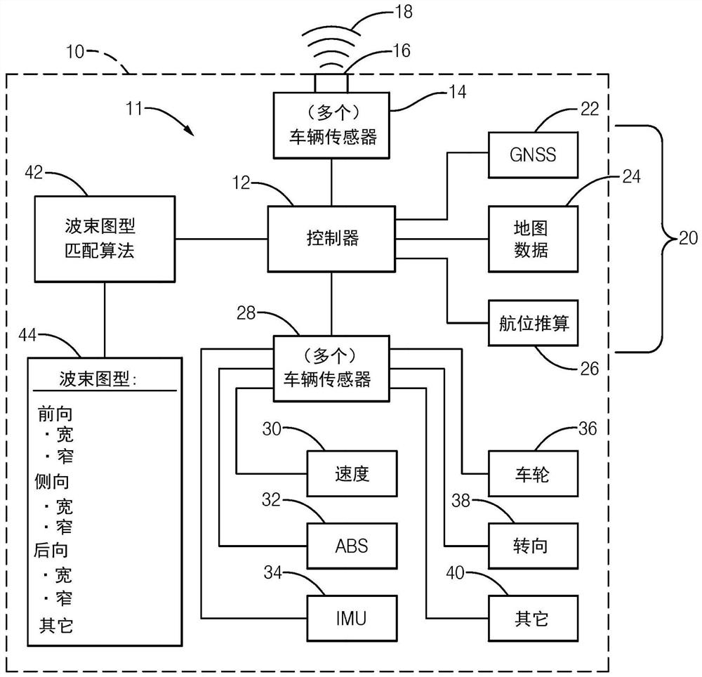 基于地图和传感器数据的天线优化