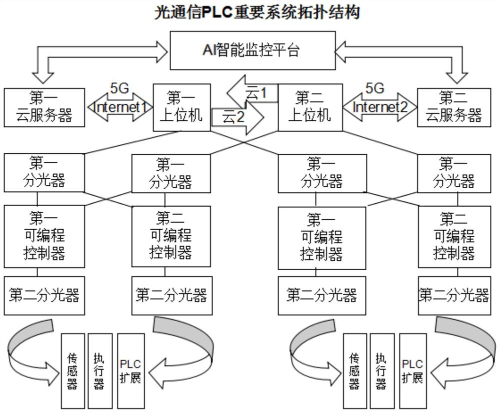 基于分类模块法的光通信PLC及其系统