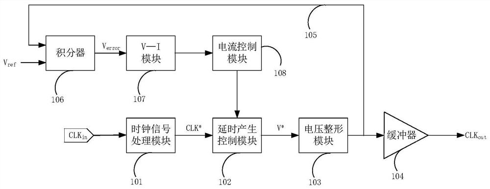 一种时钟占空比校准方法和系统