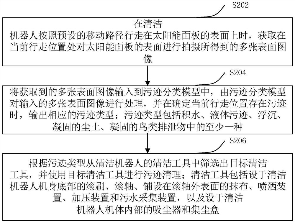 太阳能面板污迹清理方法、装置、计算机设备和存储介质