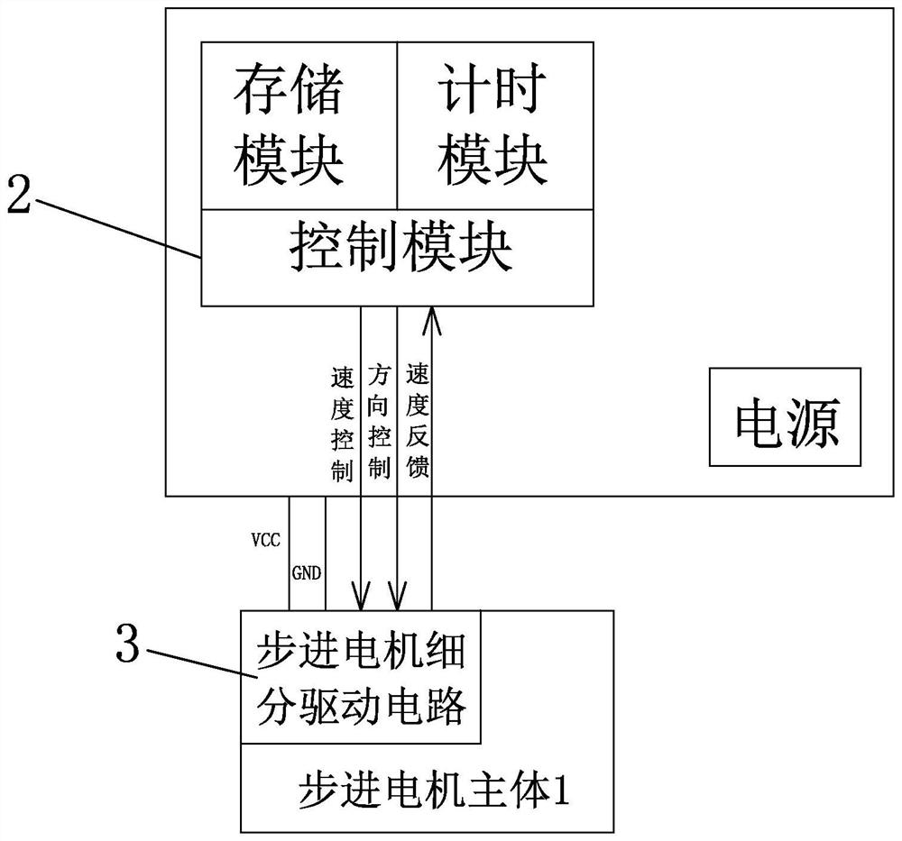 一种能消除电器风门因步进电机过步引起振动噪声的方法