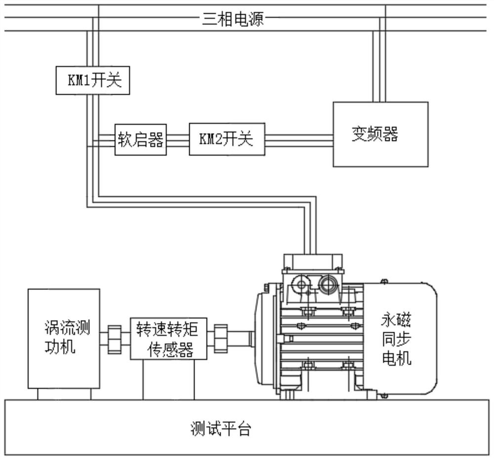 一种TYCD自启动永磁同步电机性能测试的电机启动方法