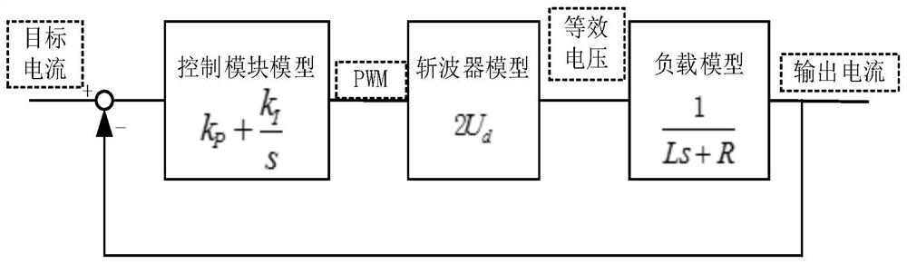 一种磁悬浮列车用智能斩波系统