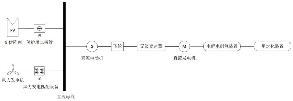 一种含飞轮和无极传动的电转气装置及其运行方法