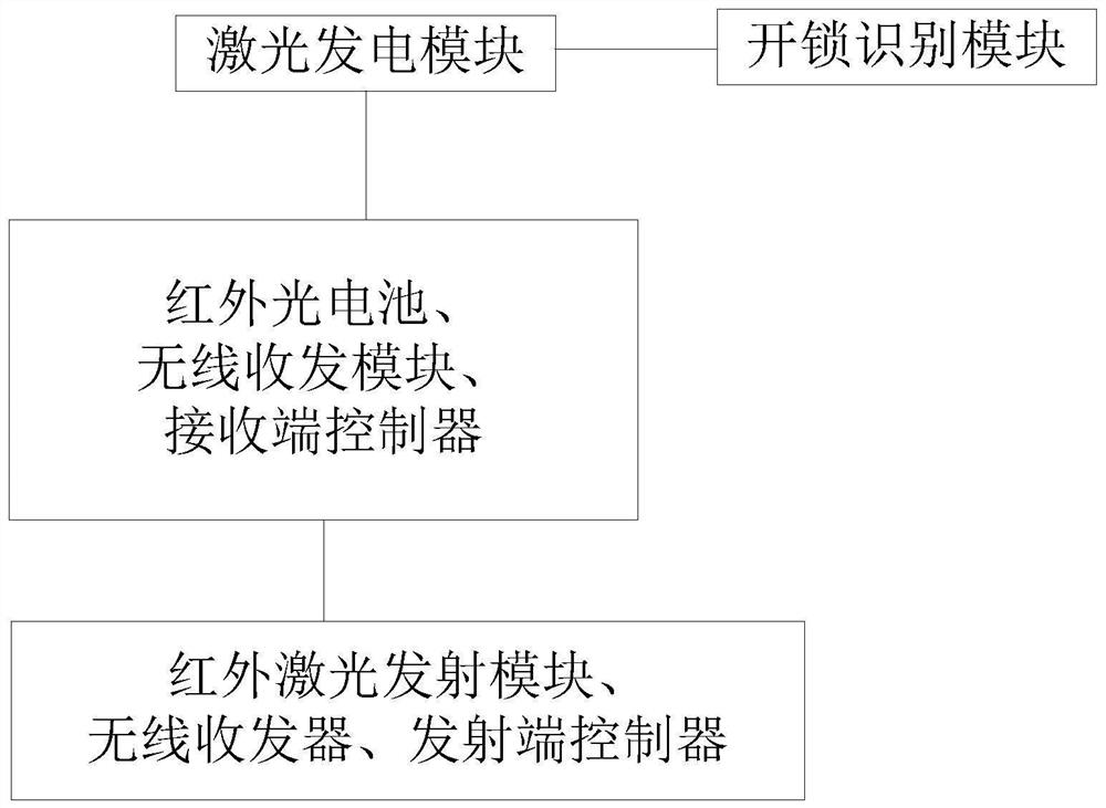 一种激光无线充电的智能锁及其充电方法