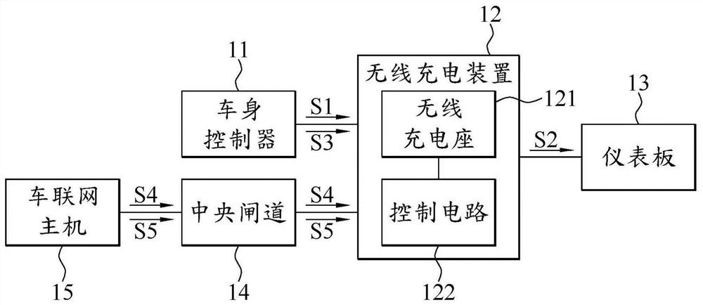 无线充电装置及其警示信号产生方法