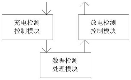 一种矿用镍氢电池充放电控制的方法