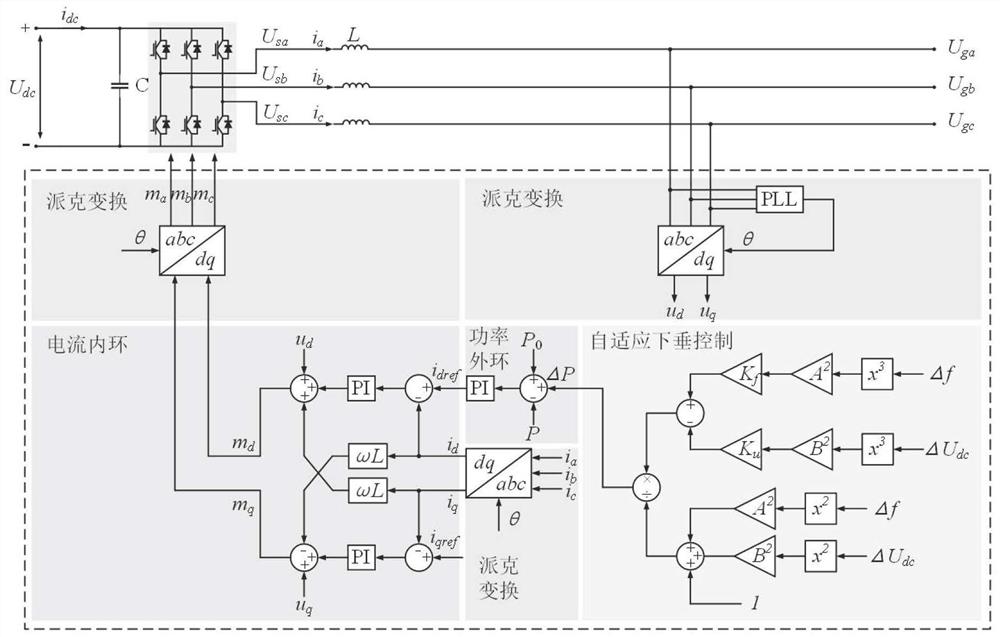 应用于互联VSC系统结构的P-f-Udc下垂控制方法