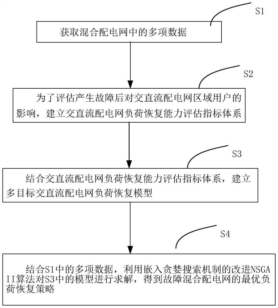 一种计及分布式储能的交直流混合配电网负荷恢复方法