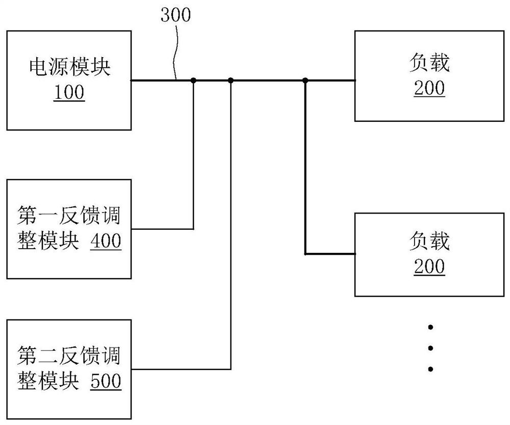 电源系统