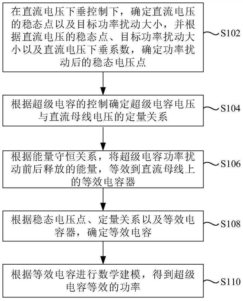 一种确定超级电容等效的功率的方法及系统