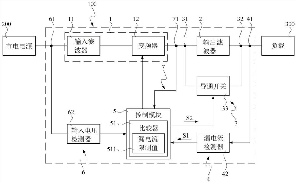 变频器装置以及依据漏电流值而选择性输出电流的方法