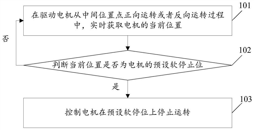 一种座椅电机的控制方法及装置