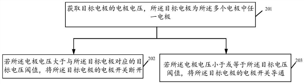 设备控制方法及相关产品