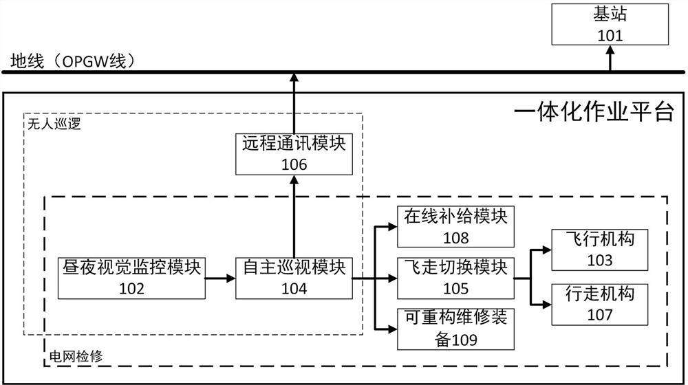 一种电网检修与无人巡逻一体化作业平台