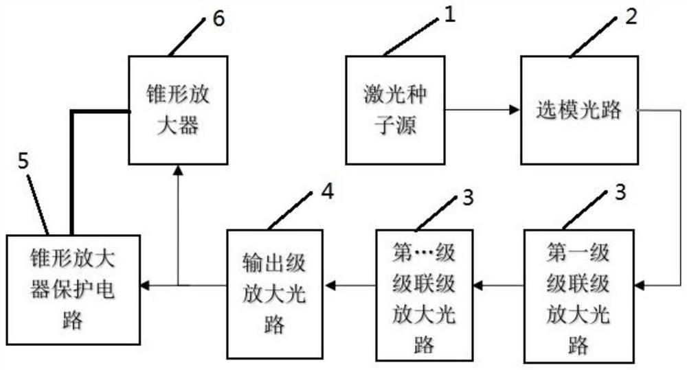 可级联729nm单模激光放大器