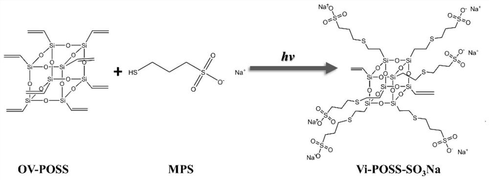 一种含交联型磺化POSS的Nafion基复合质子交换膜、制备方法及其应用