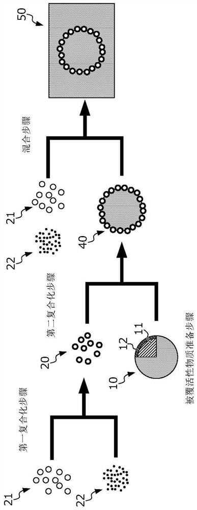 电极材料制造方法和电极材料